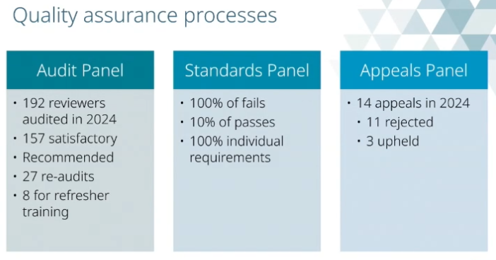 Quality_assurance