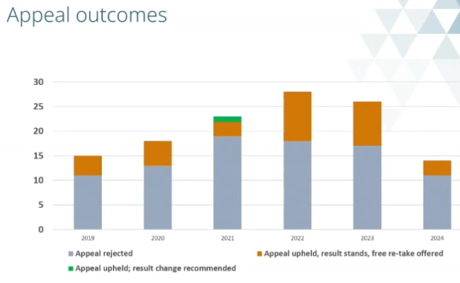 Appeal_outcomes