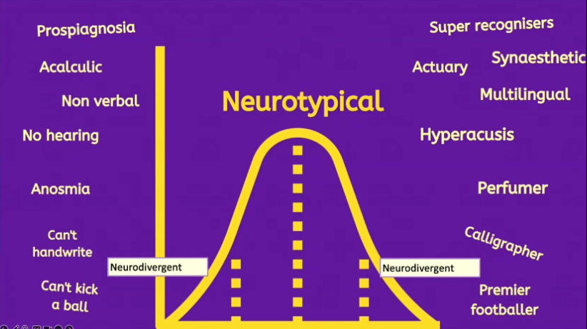 neurotypical_bell_curve