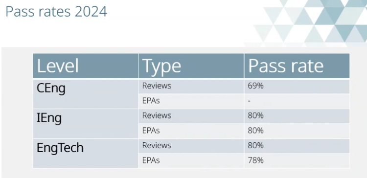 pass_rate