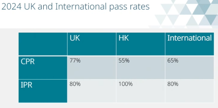 international_pass_rate