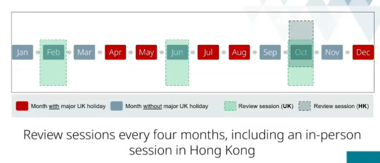 review_session_plan