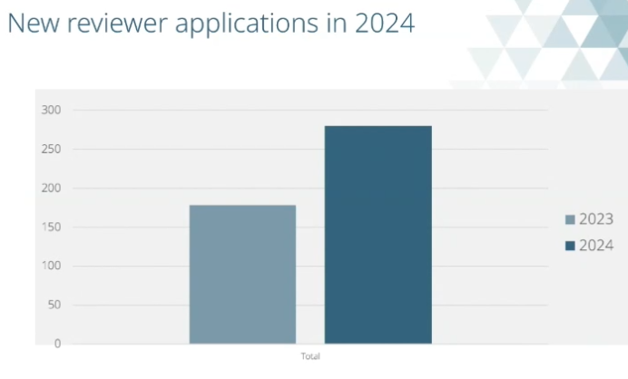 new_reviewer_applications